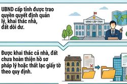 [Infographic] Ch&iacute;nh phủ ban h&agrave;nh cơ chế đặc th&ugrave; đẩy nhanh khai th&aacute;c nh&agrave;, đất d&ocirc;i dư