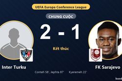 Inter Turku ngược d&ograve;ng hạ FK Sarajevo ở v&ograve;ng loại Conference League