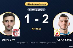 CSKA Sofia ngược d&ograve;ng, Derry City gục ng&atilde; ở v&ograve;ng loại Europa League