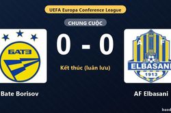 Bate Borisov hạ AF Elbasani sau loạt luân lưu cân não