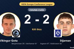 Vikingur Gota đánh rơi lợi thế, Stjarnan giành điểm tại Conference League