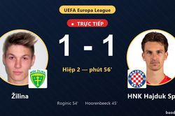TRỰC TIẾPTrực tiếp Žilina vs HNK Hajduk Split: Žilina gỡ h&ograve;a 1-1