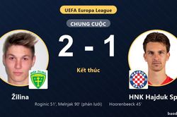Žilina ngược d&ograve;ng hạ HNK Hajduk Split ở v&ograve;ng loại Europa League