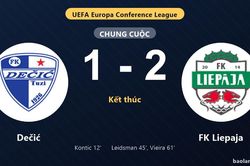 Thống kê trận đấu Dečić 1-2 FK Liepaja: FK Liepaja ngược dòng ngoạn mục