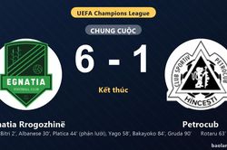 Thống k&ecirc; trận đấu Egnatia Rrogozhin&euml; 6-1 Petrocub: Egnatia Rrogozhin&euml; thắng đậm thuyết phục