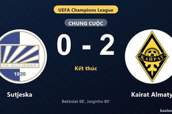 Thống k&ecirc; trận đấu Sutjeska 0-2 Kairat Almaty: Jorginho tỏa s&aacute;ng, Kairat Almaty gi&agrave;nh trọn 3 điểm