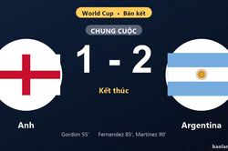 Thống kê trận đấu Anh 1-2 Argentina: Argentina ngược dòng ngoạn mục, giành vé vào chung kết