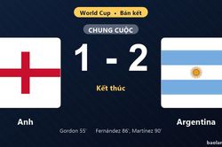 Thống kê trận đấu Anh 1-2 Argentina: Argentina ngược dòng ngoạn mục, giành vé vào chung kết