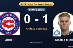 Dinamo Minsk hạ Sileks tr&ecirc;n chấm lu&acirc;n lưu ở v&ograve;ng loại Conference League