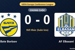 Bate Borisov thắng AF Elbasani trên chấm luân lưu sau trận hòa 0-0