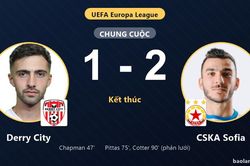 CSKA Sofia ngược d&ograve;ng hạ Derry City ở v&ograve;ng loại Europa League