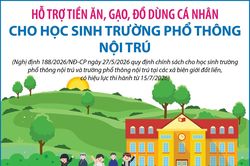 Hỗ trợ tiền ăn, gạo, đồ dùng cá nhân cho học sinh trường phổ thông nội trú