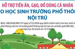 Hỗ trợ tiền ăn, gạo, đồ dùng cá nhân cho học sinh trường phổ thông nội trú