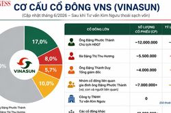 Kim Ngưu muốn tho&aacute;i sạch vốn khỏi Vinasun, cơ cấu sở hữu th&ecirc;m c&ocirc; đặc