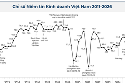 Doanh nghiệp châu Âu lạc quan hơn về thị trường Việt Nam
