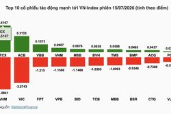 Nhận định chứng khoán 16/7: VN-Index dò tìm cân bằng quanh vùng 1.780 điểm