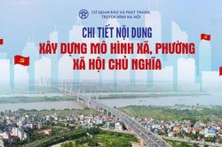 Chi tiết nội dung xây dựng mô hình xã, phường xã hội chủ nghĩa tại Hà Nội