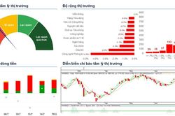 Xu hướng chứng khoán 16/7, hạ tỷ trọng cổ phiếu tại nhịp hồi phục