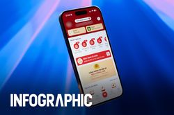 50 tính năng mới trên VNeID