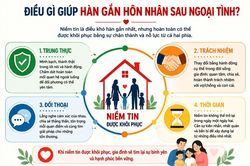 Sau ngoại tình: Hàn gắn hôn nhân bắt đầu từ văn hóa ứng xử