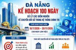 Chuyển đổi số Đà Nẵng- Xử lý điểm nghẽn hệ thống để tạo động lực phát triển bền vững