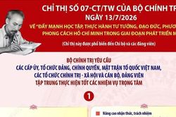 Chỉ thị 07-CT/TW: Đẩy mạnh học tập, thực h&agrave;nh tư tưởng, đạo đức, phương ph&aacute;p, phong c&aacute;ch Hồ Ch&iacute; Minh trong giai đoạn ph&aacute;t triển mới