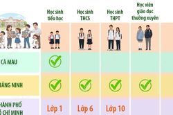 Danh sách địa phương miễn phí sách giáo khoa tiếp tục được mở rộng