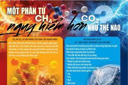 CH4 và CO2: Tác nhân nào gây nóng lên toàn cầu mạnh hơn?