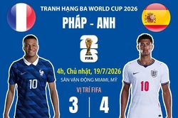 Pháp - Anh tranh hạng ba World Cup 2026