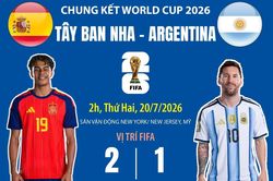 Trận chung kết World Cup 2026: Tây Ban Nha - Argentina