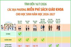 Các địa phương triển khai miễn phí sách giáo khoa cho học sinh năm học 2026-2027 (tính đến 16/7/2026)
