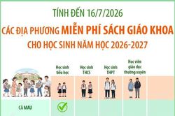 Các địa phương triển khai miễn phí sách giáo khoa cho học sinh năm học 2026-2027 (tính đến 16/7/2026)