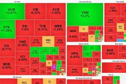 Chứng khoán phiên sáng 17/7: Sắc đỏ bao trùm, VN-Index hồi nhẹ sau nhịp giảm sâu