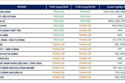 Nhiều rủi ro cần theo dõi: Dư nợ margin và xung đột khu vực Trung Đông