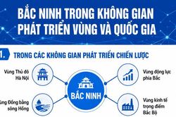Bắc Ninh trong không gian phát triển vùng và quốc gia