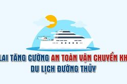 Infographic Gia Lai tăng cường an toàn vận chuyển khách du lịch đường thủy