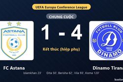 Thống k&ecirc; trận đấu FC Astana 1-4 Dinamo Tirana: Dinamo Tirana ngược d&ograve;ng ngoạn mục