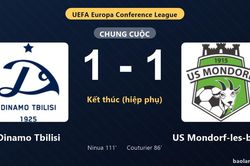 Thống kê trận đấu Dinamo Tbilisi 1-1 US Mondorf-les-bains: Hai đội chia điểm
