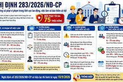 Tăng mức xử phạt vi phạm trong lĩnh vực lao động, bảo hiểm xã hội từ 10-9