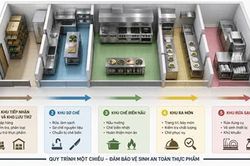 Tiêu chuẩn thiết kế hệ thống bếp ăn một chiều cho trường học và bệnh viện hiện đại