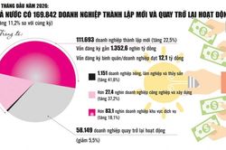 Đưa tăng trưởng trở thành lợi ích thiết thực của người dân