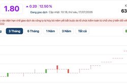 Biến động tại VKC Holdings: Đổi Chủ tịch, bị phong tỏa tài khoản, cổ phiếu vẫn tăng trần liên tiếp