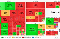 VN-Index đỏ rực phi&ecirc;n cuối tuần, PNJ v&agrave; VNM ngược d&ograve;ng bứt ph&aacute;
