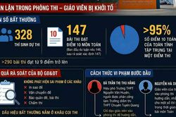 Vụ 147 điểm 10 môn Toán: Rút hồ sơ về Bộ Công an để tiếp tục điều tra
