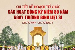Hà Nội: Chi tiết kế hoạch tổ chức các hoạt động kỷ niệm 80 năm Ngày Thương binh - Liệt sĩ
