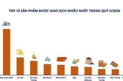Thanh khoản điều chỉnh, thị trường hàng hóa tiếp tục tăng trưởng