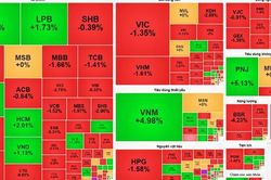 Chứng khoán hôm nay 17-7: Techcombank dẫn đầu danh sách bán ròng, Vinamilk hút mạnh vốn ngoại