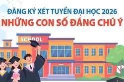 Đăng ký xét tuyển đại học 2026: Những con số đáng chú ý