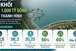 Hồ điều hòa gần 1.000 tỷ đồng được kỳ vọng 'giải bài toán' ngập úng ở phía Đông Hà Nội