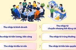 Chi tiết một số điều hướng dẫn thi hành Luật Thuế thu nhập cá nhân
